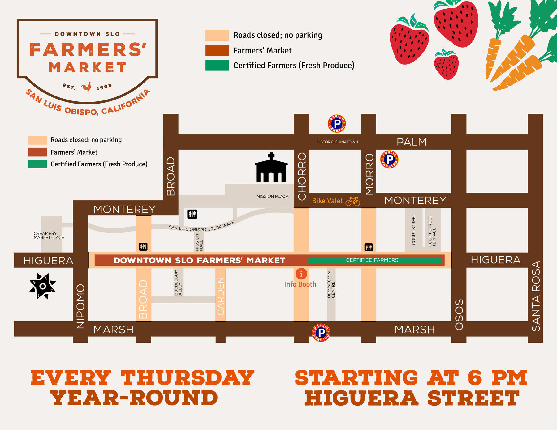 Farmers' Market Map